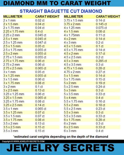 straight baguette size chart.